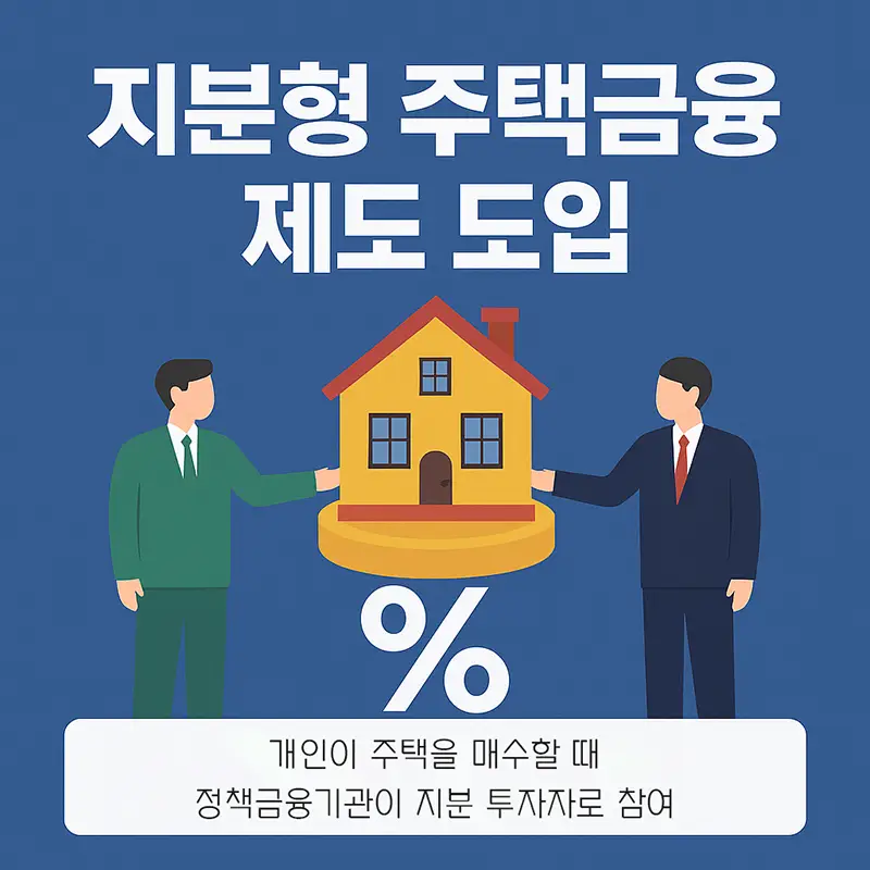 지분형 주택금융 제도 도입, 내 집 마련 방식이 달라진다 1 지분형 주택금융 제도 도입, 내 집 마련 방식이 달라진다