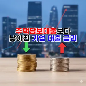 주택담보대출보다 낮아진 기업 대출 금리, 역전 현상의 배경과 전망 1 주택담보대출보다 낮아진 기업 대출 금리